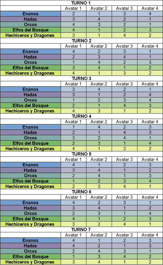 Avatares - valor.png